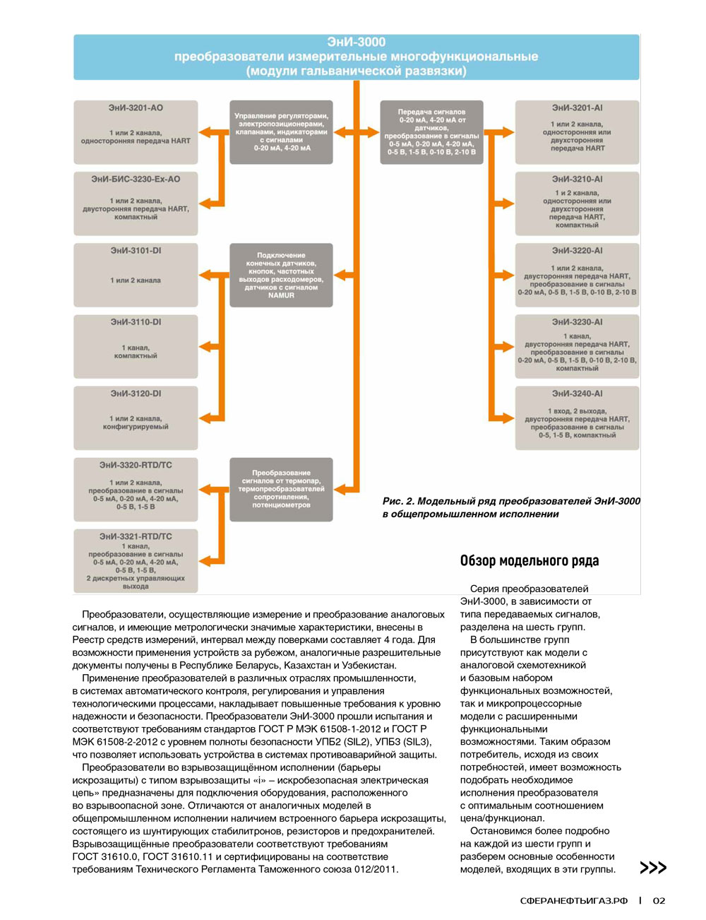 Преобразователи измерительные многофункциональные ЭнИ-3000 — надежные помощники для простой реализации сложных решений в промышленной автоматизации