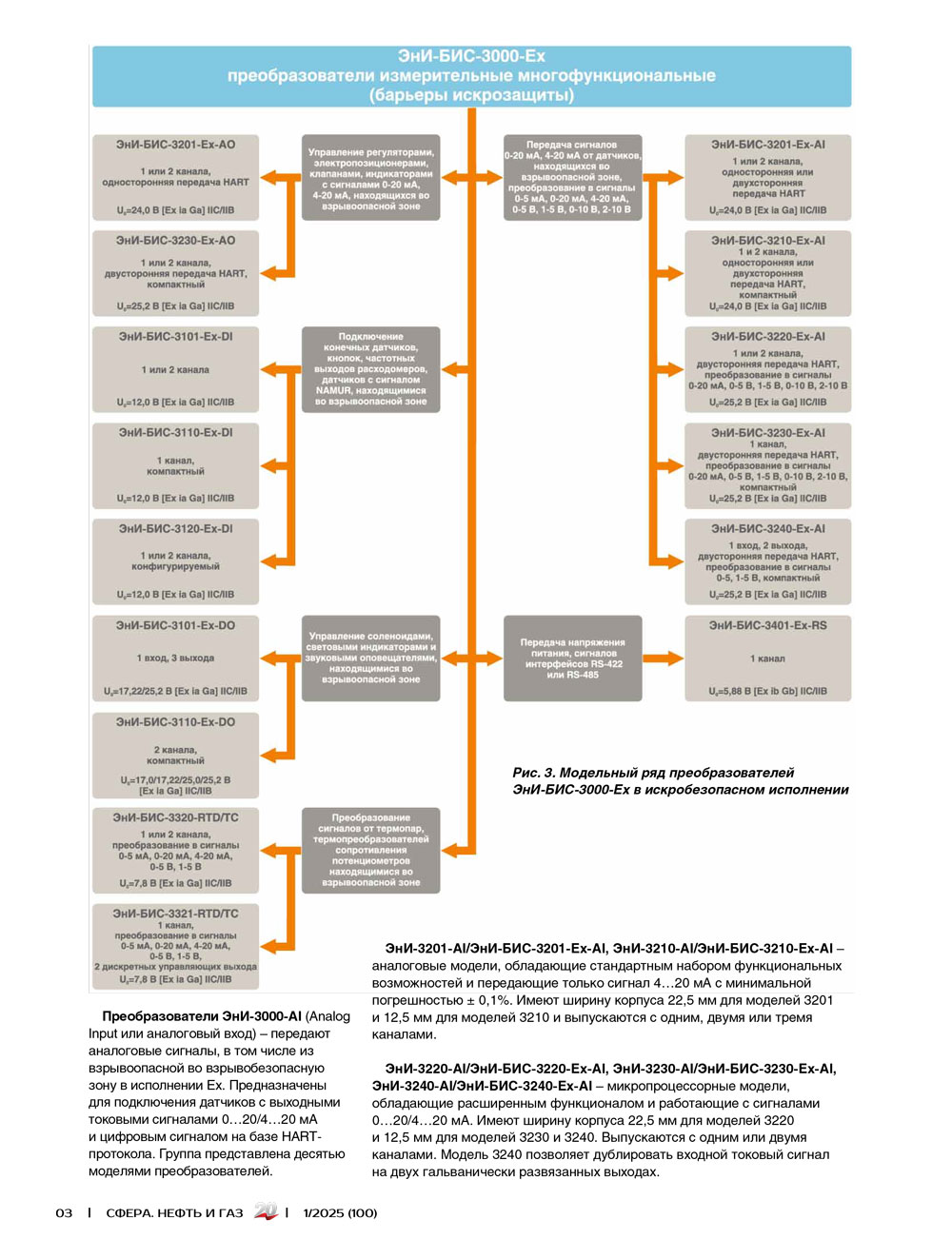 Преобразователи измерительные многофункциональные ЭнИ-3000 — надежные помощники для простой реализации сложных решений в промышленной автоматизации