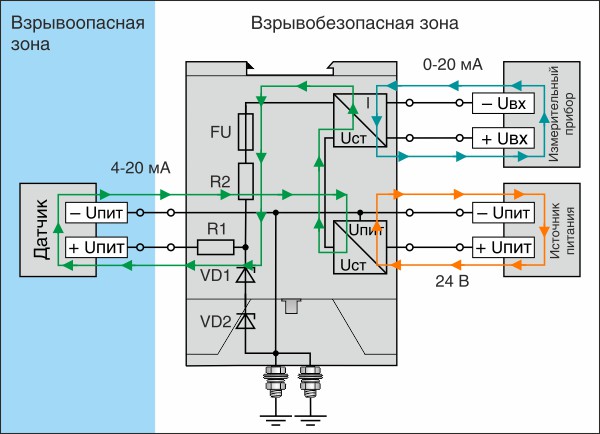 Работа барьера в штатном режиме