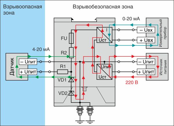 Работа барьера в аварийном режиме