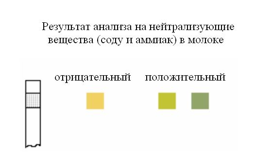 Индикаторные полоски "Нетрализ. вещества", 100 шт.